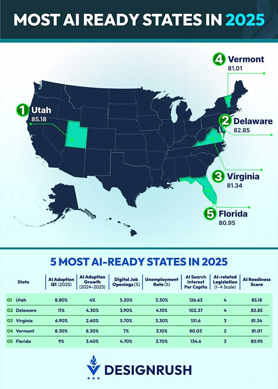 ai readiness index