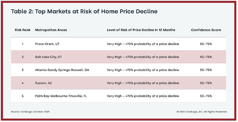 home price decline