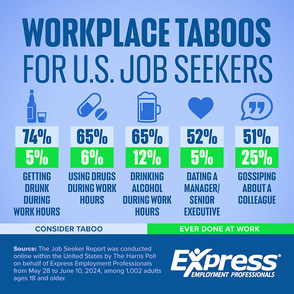 workplace taboos