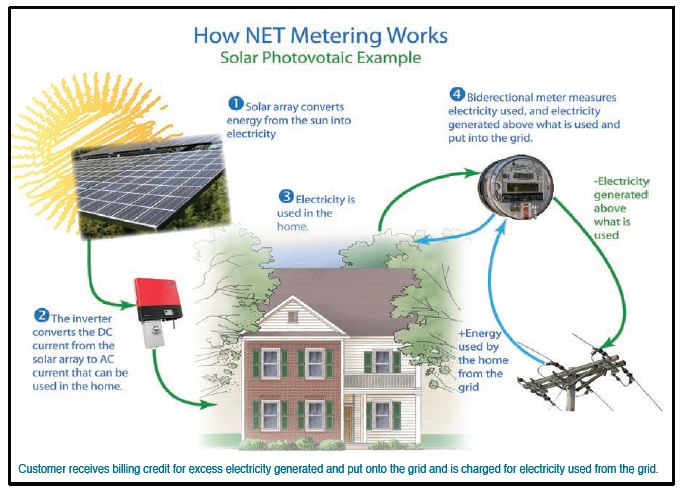 metering