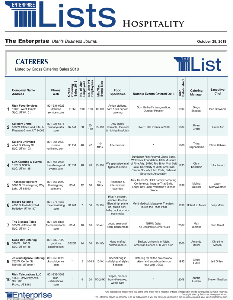 Hospitality Lists