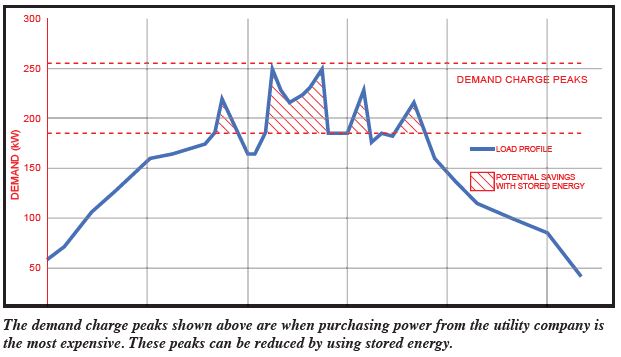 energy demand curve
