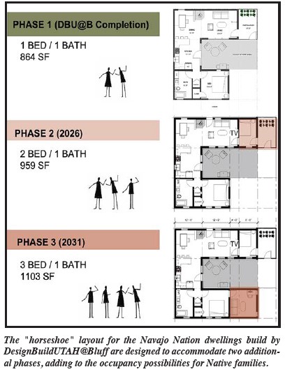 horseshoe layout